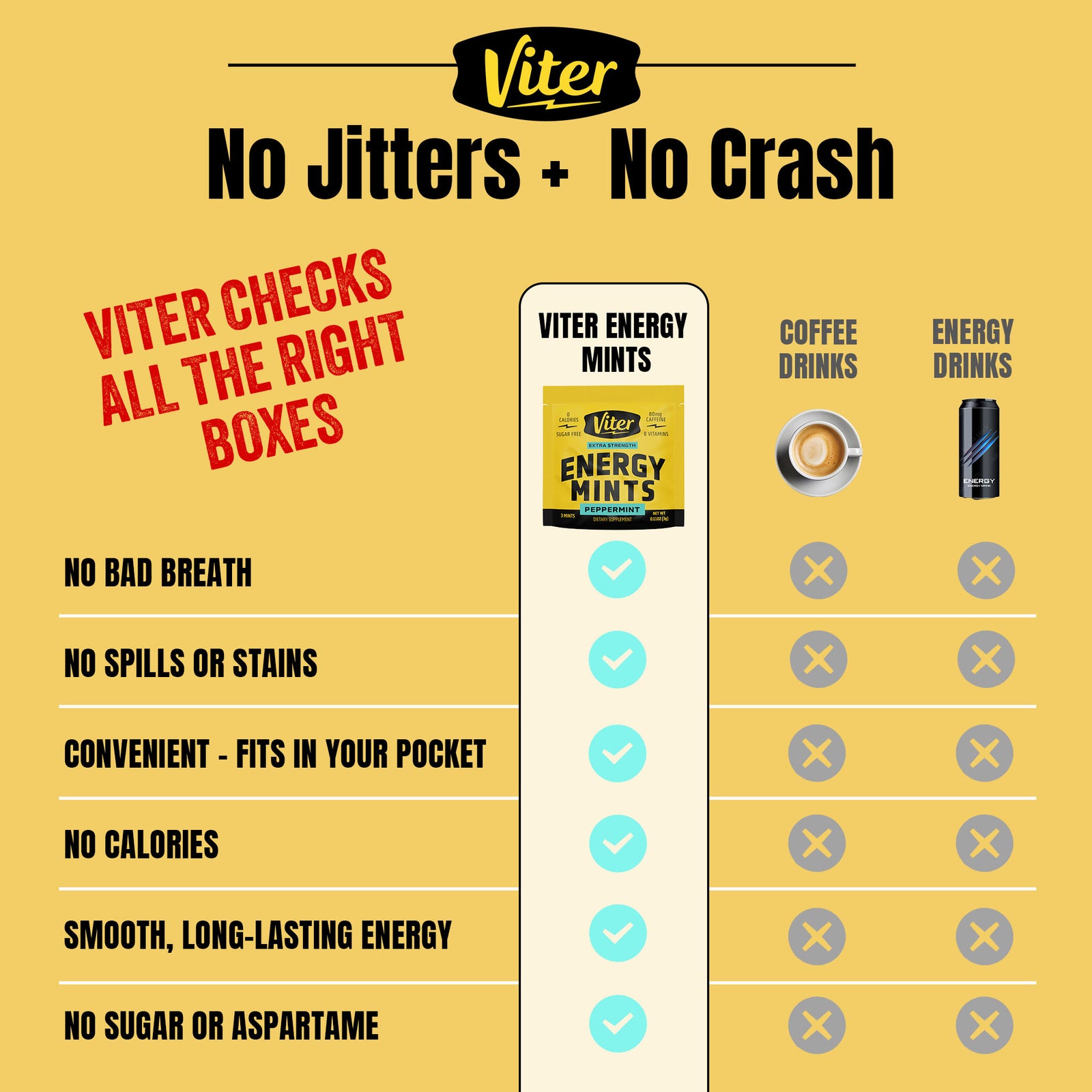 Viter Energy Extra Strength Mints