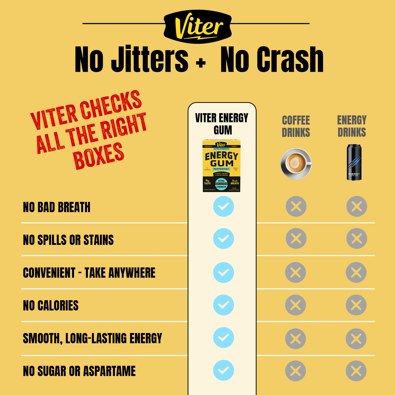 Viter Energy Caffeine Gum | 180 Piece Bag